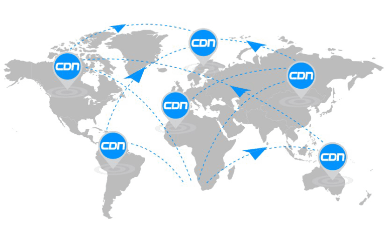 CDN – S3 Storage – Livestream