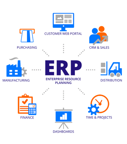 Hệ thống Quản trị Doanh nghiệp ERP