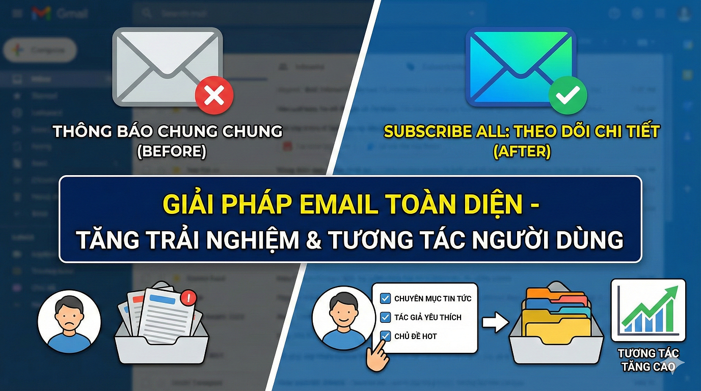 Subscribe ALL Plugin - Nhận tất cả thông báo bài viết 1 subcibe all
